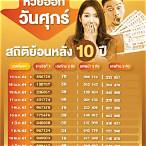ตรวจหวยวันที่ 10